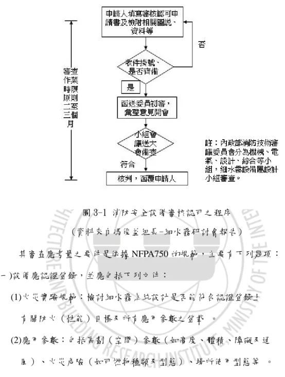 圖 3-1 消防安全設備審核認可之程序 (資料來自馮俊益組長-細水霧研討會報告) 其審查應考量之要件是依據 NFPA750 的規範，主要有下列幾項： (一)設備應認證登錄，並應包括下列文件： (1)火災實驗規範：檢討細水霧系統設計是否能符合認證登錄上 有關防火（性能）目標及所有應用參數之登載 。 (2)應用參數：包括區劃（空間）參數（如高度、體積、障礙及通 風）、火災危險（如可燃物種類及型態）、場所使用型態等 。 (3)適用性：評估規範能重複驗證與該特定危險型態與場所用途 相關之應用參數 。 (4)測試：實