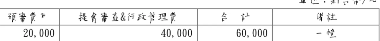 表 2-2  候選智慧建築證書申請費用表  單位：新台幣/元  預審費用  提會審查&amp;行政管理費  合  計  備註  20,000 40,000 60,000 一幢  註：申請人另須繳附證書製作費新台幣 4,000 元。  3