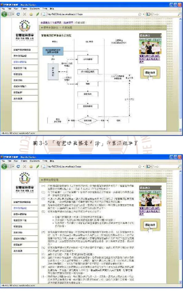 圖 3-5 「智慧建築標章申請」作業流程網頁 