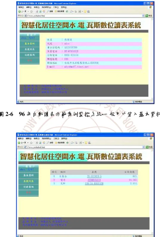 圖 2-6  96 年自動讀表示範案例監控系統-一般用戶登入基本資料 