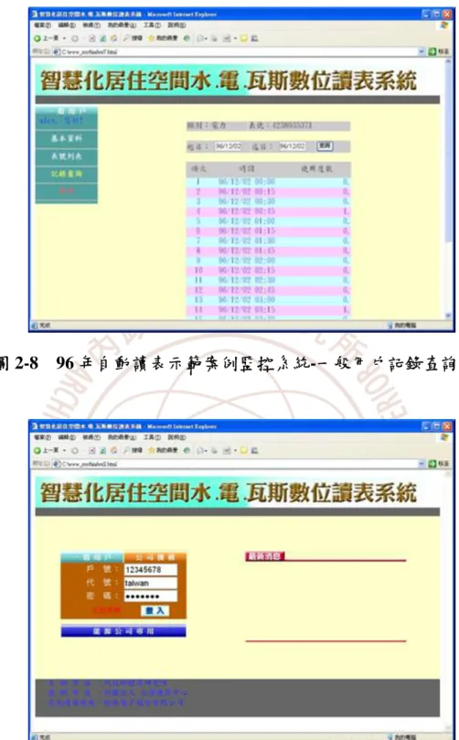 圖 2-8  96 年自動讀表示範案例監控系統-一般用戶記錄查詢 