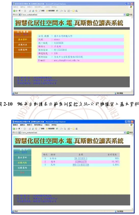 圖 2-10  96 年自動讀表示範案例監控系統-公司機構登入基本資料 