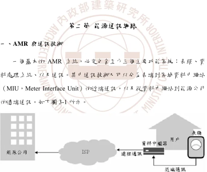 圖 3-1  AMR 功能區塊示意圖（資料來源：財團法人資訊工業策進會） 