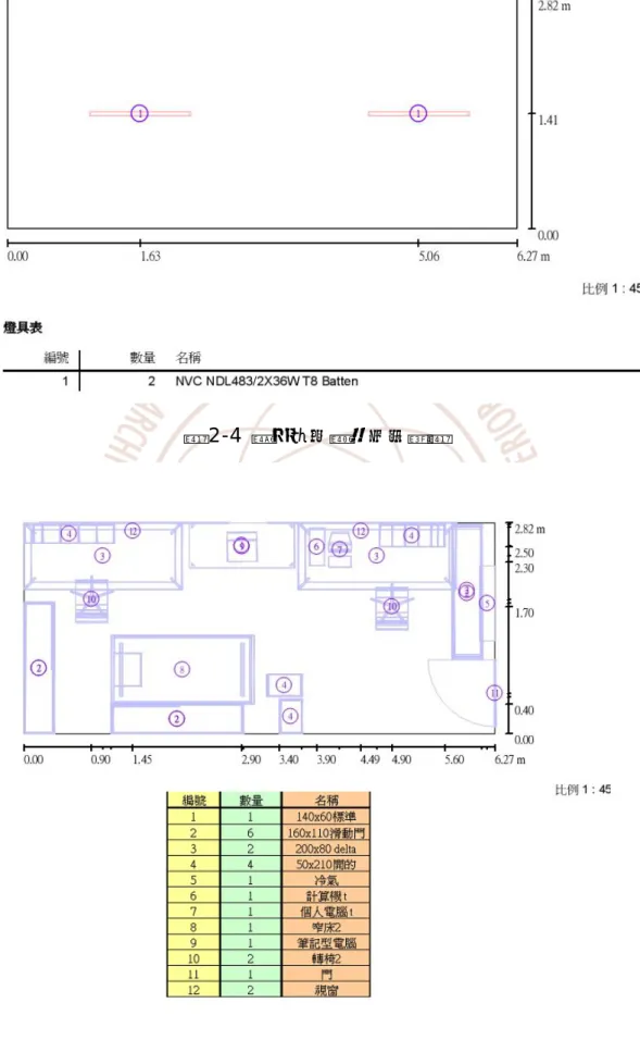 圖 2-4  燈具基本資料及位置圖 