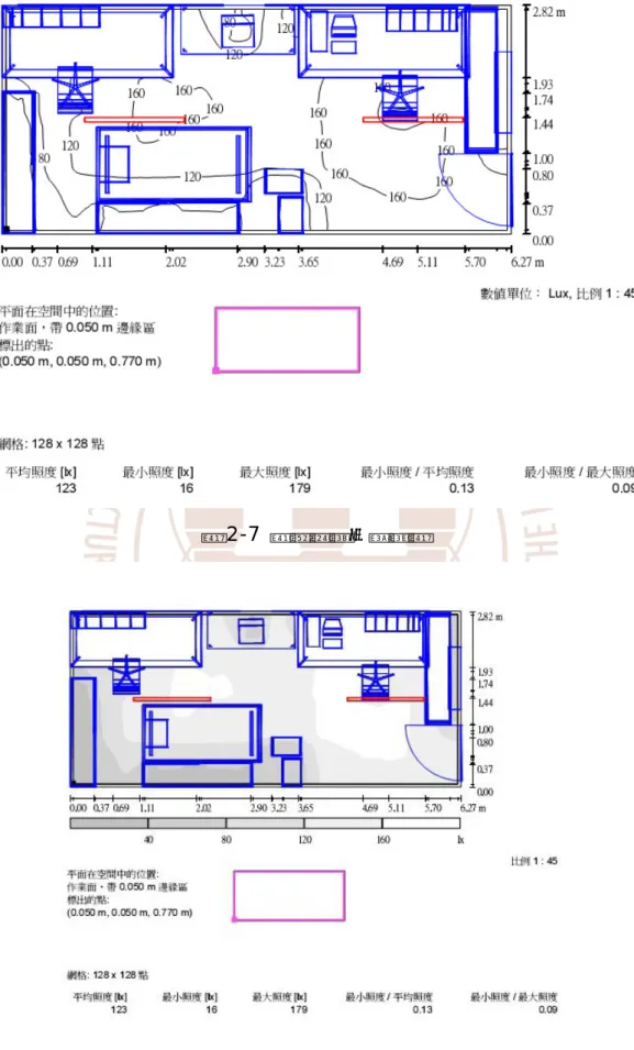 圖 2-7  實驗空間之等照圖 
