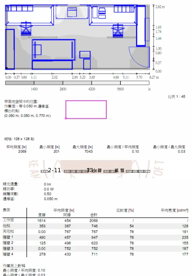 圖 2-11  實驗空間受晝光影響之灰階等照圖 
