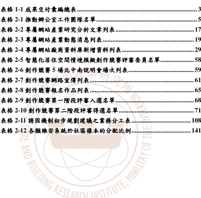 表 表 表 表       次  次 次 次    表格 表格表格 表格 1-1 成果交付彙編總表成果交付彙編總表成果交付彙編總表 成果交付彙編總表..........................................................................
