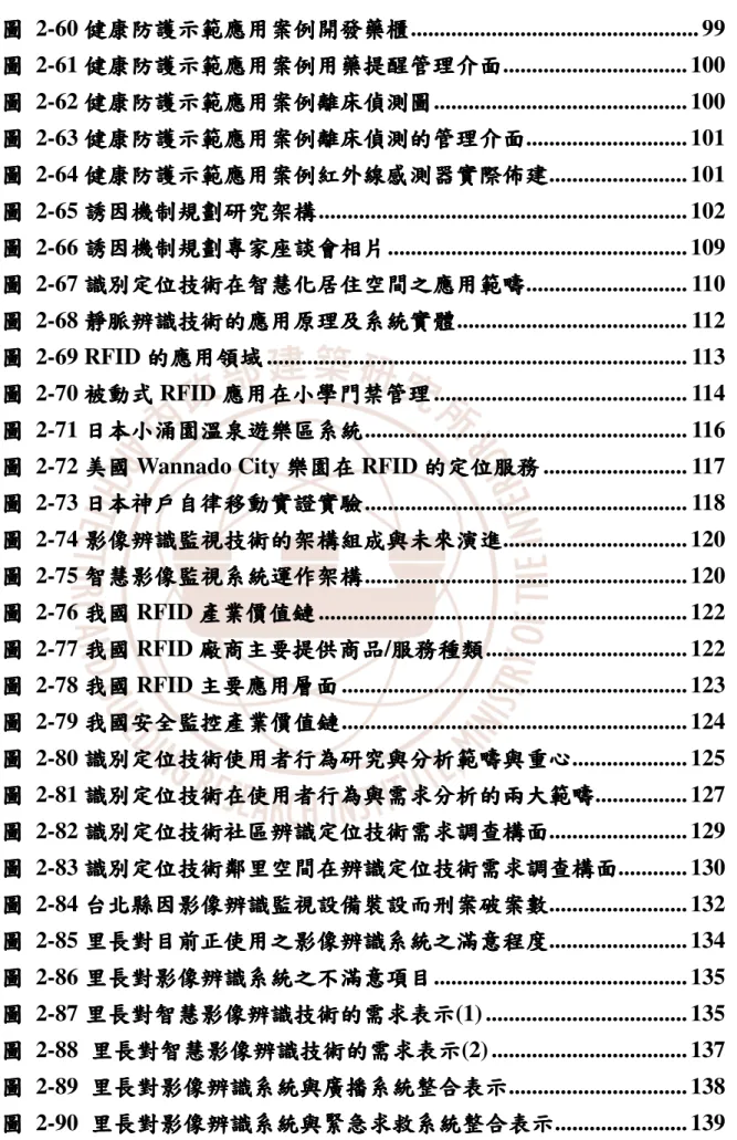 圖 圖 圖 圖  2-60 健康防護示範應用案例開 健康防護示範應用案例開健康防護示範應用案例開 健康防護示範應用案例開發藥櫃發藥櫃 發藥櫃.................................................
