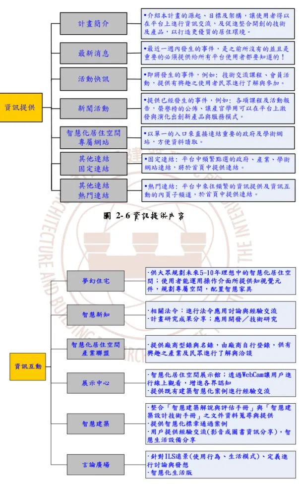 圖  2- 6 資訊提供內容 資訊提供內容 資訊提供內容 資訊提供內容 