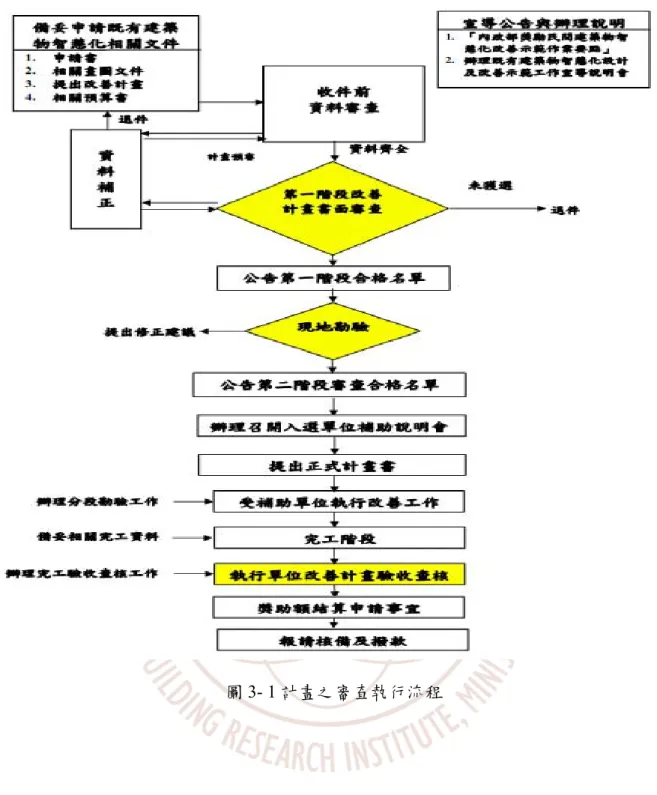 圖 3- 1 計畫之審查執行流程 