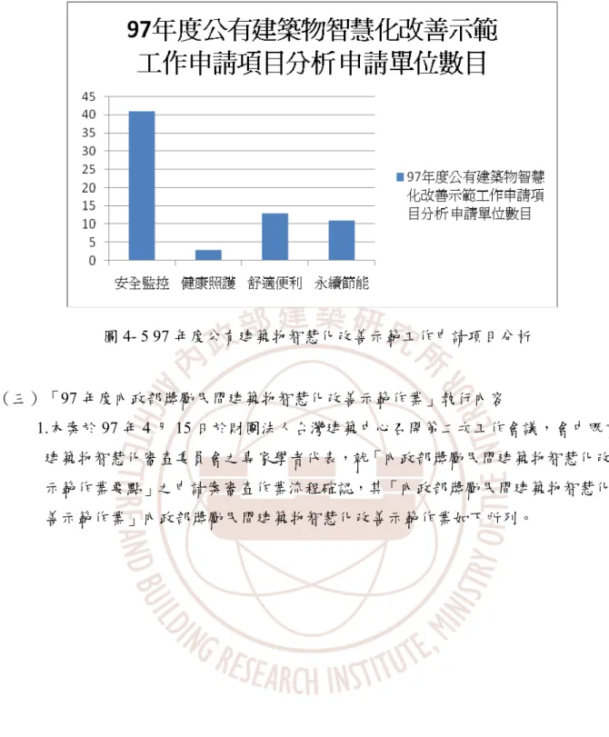 圖 4- 5 97 年度公有建築物智慧化改善示範工作申請項目分析  （三）「97 年度內政部獎勵民間建築物智慧化改善示範作業」執行內容  1.本案於 97 年 4 月 15 日於財團法人台灣建築中心召開第二次工作會議，會中既有 建築物智慧化審查委員會之專家學者代表，就「內政部獎勵民間建築物智慧化改善 示範作業要點」之申請案審查作業流程確認，其「內政部獎勵民間建築物智慧化改 善示範作業」內政部獎勵民間建築物智慧化改善示範作業如下所列。 