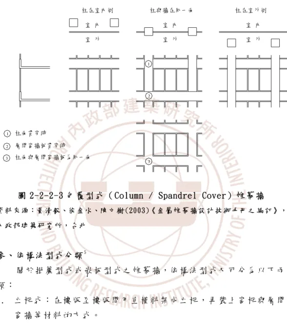圖 2-2-2-3 包 覆 型 式 （ Column / Spandrel Cover） 帷 幕 牆  