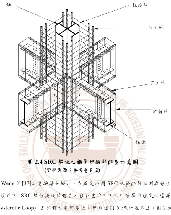 圖 2.4 SRC 梁柱之鋼骨與鋼筋配置示意圖  (資料來源：參考書目 2) 