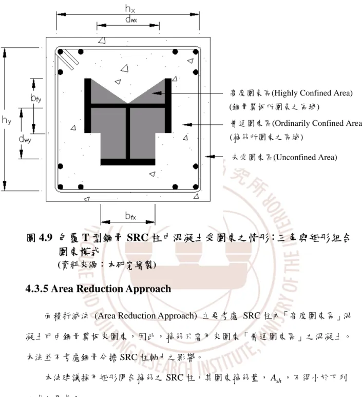 圖 4.9  包覆 T 型鋼骨 SRC 柱中混凝土受圍束之情形：三角與矩形組合 圍束模式 