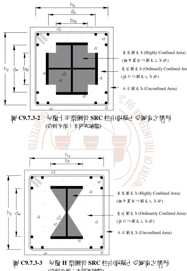 圖 C9.7.3-2  包覆十字型鋼骨 SRC 柱中混凝土受圍束之情形  (資料來源：本研究繪製) 