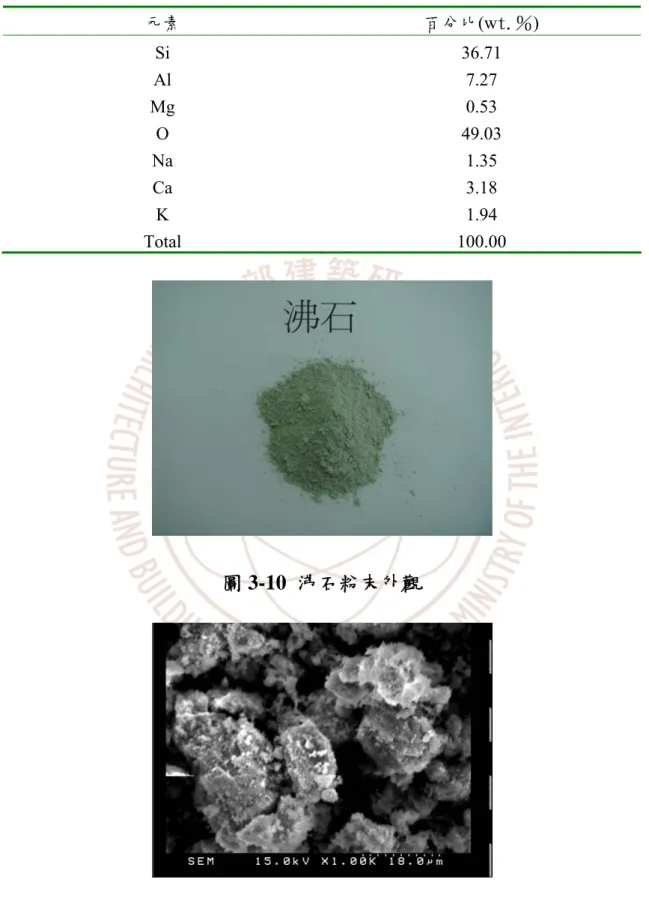 表 3-7  沸石元素分析(EDS) 元素  百分比(wt.％)  Si 36.71  Al 7.27  Mg 0.53  O 49.03  Na 1.35  Ca 3.18  K 1.94  Total 100.00  圖 3-10  沸石粉末外觀  圖 3-11  沸石 SEM 圖   