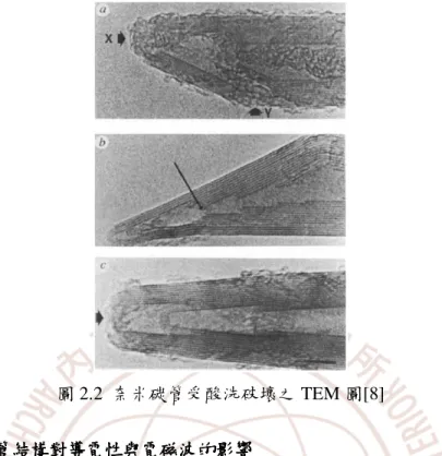 圖 2.2  奈米碳管受酸洗破壞之 TEM 圖[8] 
