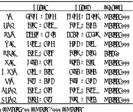 表 9  美國職棒後援投手連續 2 年之表現 (1982-2007, Year 1 投球局數 50-59.67 局, n = 393) 