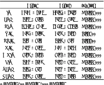 表 11  美國職棒後援投手連續 2 年之表現 (1982-2007, Year 1 投球局數 70-79.67 局, n = 459) 