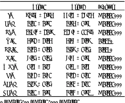 表 13  美國職棒後援投手連續 2 年之表現 (1982-2007, Year 1 投球局數 90-99.67 局, n = 161) 