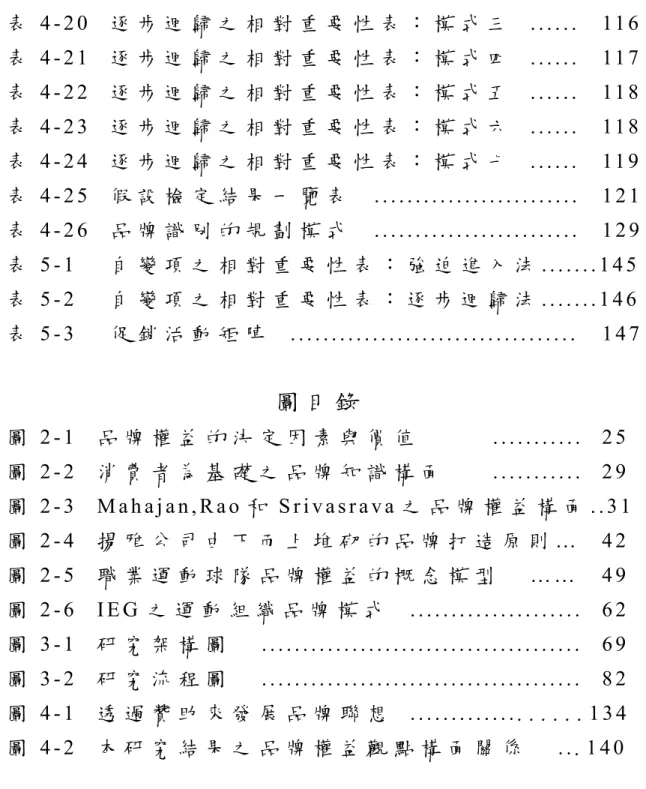 表 4 - 2 0 逐 步 迴 歸 之 相 對 重 要 性 表 ： 模 式 三 . . . . . . 11 6   表 4 - 2 1 逐 步 迴 歸 之 相 對 重 要 性 表 ： 模 式 四 