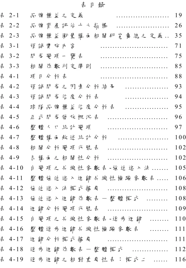 表 目 錄 表 2 - 1 品 牌 權 益 之 定 義 . . . . . . . . . . . . . . . . . . . . . . 1 9   表 2 - 2 品 牌 資 產 評 估 十 大 指 標 
