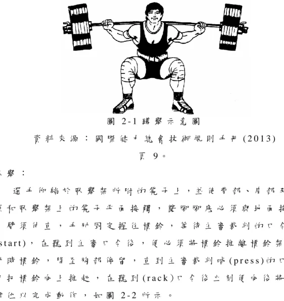 圖 2 - 1 蹲 舉 示 意 圖   資 料 來 源 ： 國 際 健 力 總 會 技 術 規 則 手 冊 ( 2 0 1 3 )   頁 9 。   臥 舉 ：         選 手 仰 躺 於 臥 舉 架 所 附 的 凳 子 上 ， 並 使 背 部 、 肩 部 及 臀 部 須 和 臥 舉 架 上 的 凳 子 平 面 接 觸 ， 雙 腳 腳 底 必 須 與 地 面 接 觸 ， 兩 臂 須 伸 直 ， 手 肘 固 定 握 住 槓 鈴 ， 等 待 主 審 裁 判 的 口 令 ( s t a r t ) ， 