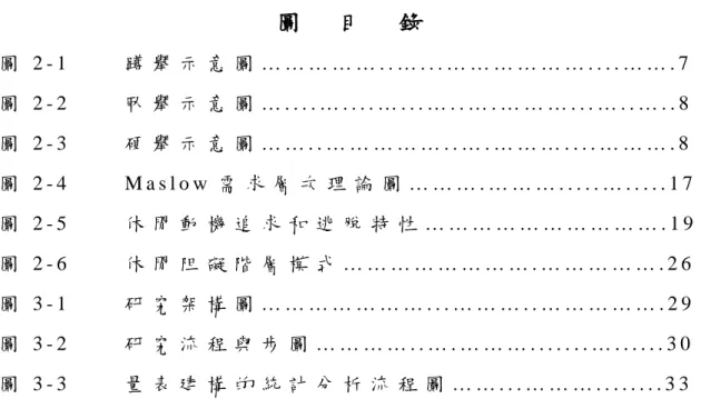 圖     目     錄   圖 2 - 1         蹲 舉 示 意 圖 … … … … … . . … . . . … … … … … … . . . . … … 