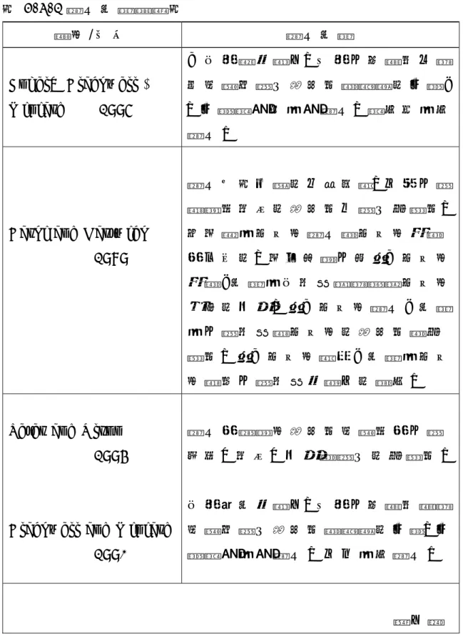 表 2 - 3 - 1 涉 入 定 義 彙 總 表   學 者 / 年 份   涉 入 定 義   E n g e l 、 B l a c k w e l l   &amp;   M i n i a r d         1 9 9 5     「 在 某 種 情 境 下，由 某 一 刺 激 所 引 發 而 知 覺 到 個 人 重 要 性 與 興 趣 的 水 準 」， 水 準 愈 高 則 為 高 涉 入 ， 愈 低 則 為 低 涉 入 。   B a r k i   a n d   H a r t w i