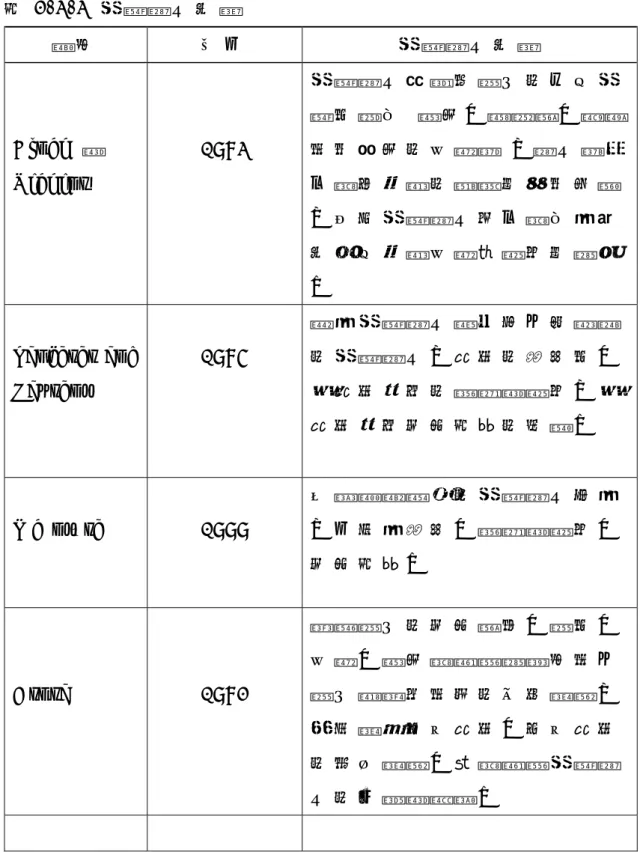 表 2 - 3 - 3   持 續 涉 入 定 義   學 者   年 分   持 續 涉 入 定 義   B l o c h   與   R i c h i n s   1 9 8 3   持 續 涉 入 起 源 於 個 人 的 內 生 持  續 性 原 因 ( 需 求 、 價 值 觀 、 興 趣或 所 追 求 的 目 標 等 )， 涉 入 程 度不 會 依 情 境 的 轉 換 而 有 所 改 變   ， 亦 即 持 續 涉 入 並 不 會 因 為 特 定 外 生 情 境 目 標 被 滿 足 而 消 失 