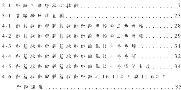 圖   目   錄   圖 2 - 1   助 跑 三 個 階 段 的 技 術 . . . . . . . . . . . . . . . . . . . . . . . 