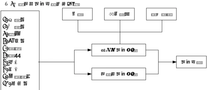 圖 2-2-3  認知的服務品質決定因素 