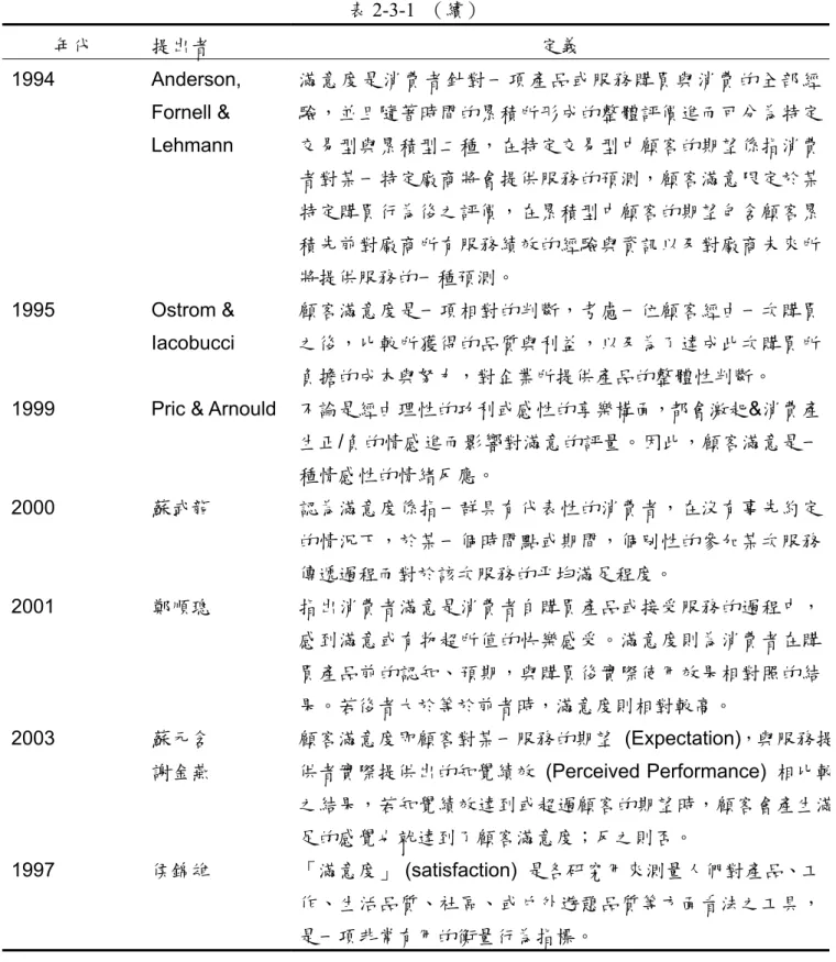 表 2-3-1  （續）  年代  提出者  定義  1994 Anderson,  Fornell &amp;  Lehmann  滿意度是消費者針對一項產品或服務購買與消費的全部經驗，並且隨著時間的累積所形成的整體評價進而可分為特定交易型與累積型二種，在特定交易型中顧客的期望係指消費 者對某一特定廠商將會提供服務的預測，顧客滿意限定於某 特定購買行為後之評價，在累積型中顧客的期望包含顧客累 積先前對廠商所有服務績效的經驗與資訊以及對廠商未來所 將提供服務的一種預測。  1995  Ostrom &amp
