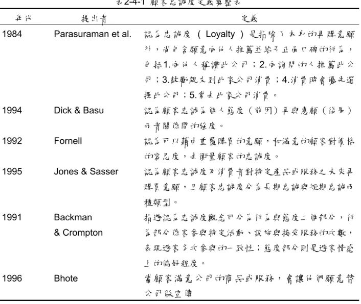 表 2-3-2  （續）  年代  學者  衡量構面  2003  黃鴻斌  將顧客滿意度衡量構面分為1.服務態度；2.設備與課程；3. 便利性；4.價格與促銷；5.形象與氣氛。  資料來源：本研究整理  第四節  顧客忠誠度之研究  一、顧客忠誠度定義  已有相當多學者對於顧客忠誠度進行研究，對於顧客忠誠度的定義也多有不同，根據張 寶源（2006）所提出論文指出：顧客忠誠度的定義及衡量需分為行為及態度兩部分。行為面 是以消費者在特定時間對某一產品或服務的重覆購買行為作為忠誠的衡量；態度面則認為消 費者透過