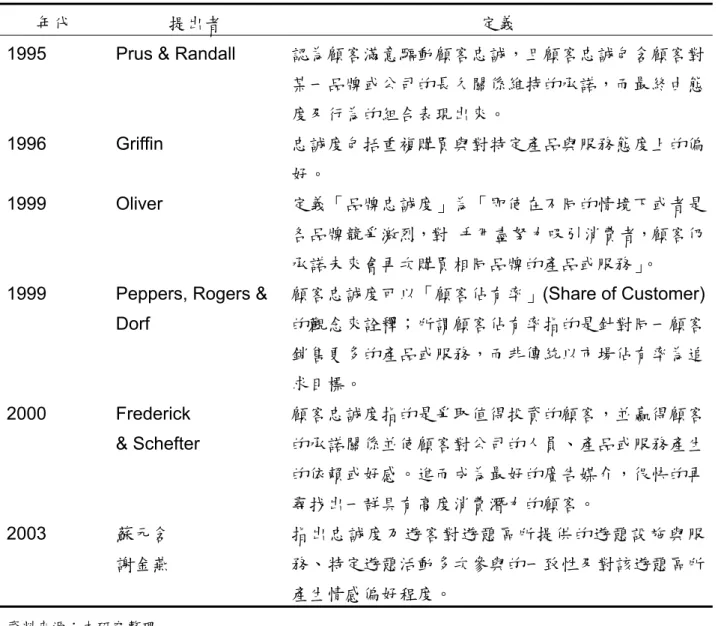 表 2-4-1  （續） 