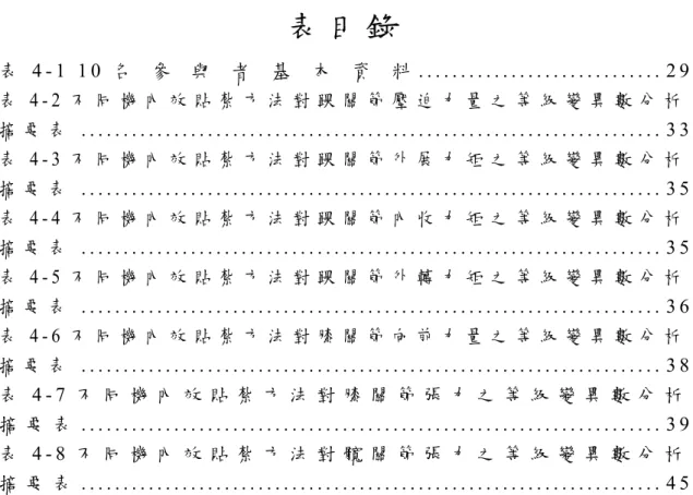 表 目 錄 表 4 - 1   1 0 名   參   與   者   基   本   資   料 . . . . . . . . . . . . . . . . . . 