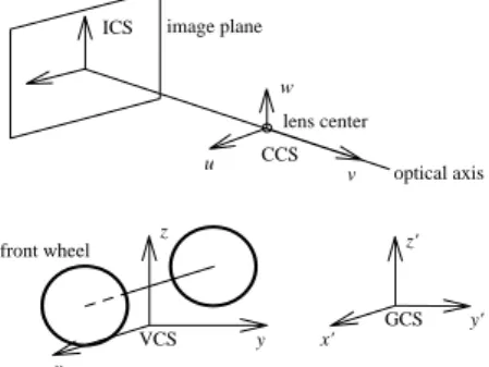 Figure 3.1 Coordinate Systems. 