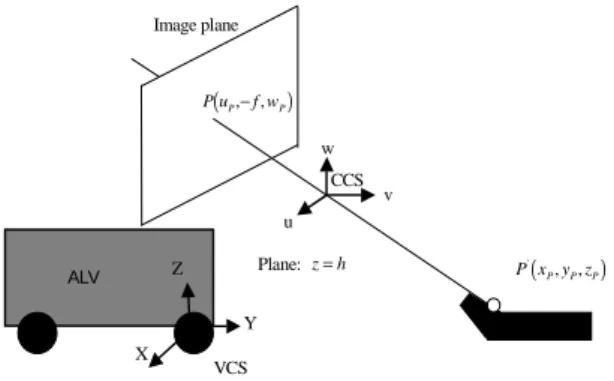 Figure 3.2  The relation between 2D coordinate  systems x-y and x'-y' represented by a translation  vector ( x ′ p , y ′ p )   and a rotation angle ω