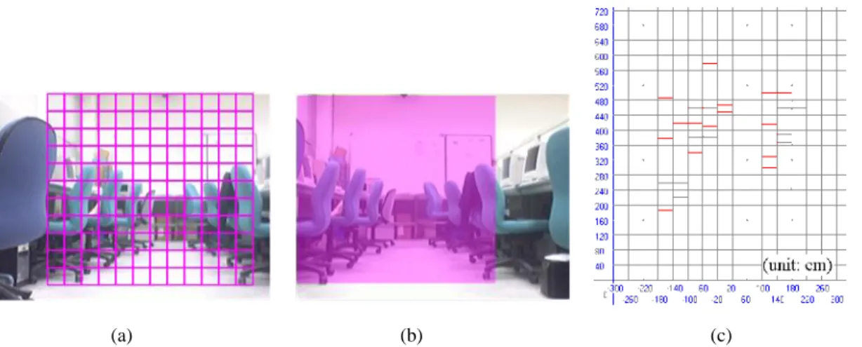 Figure 14. 3D scenes reconstruction of using two cameras situated with the slanting angle of 170∘: (a) the T-image of  the  original  scene;  (b)  the R-image  of  the  original  scene;  (c)  the  2D  ( X-Z)  graph  of  location information.