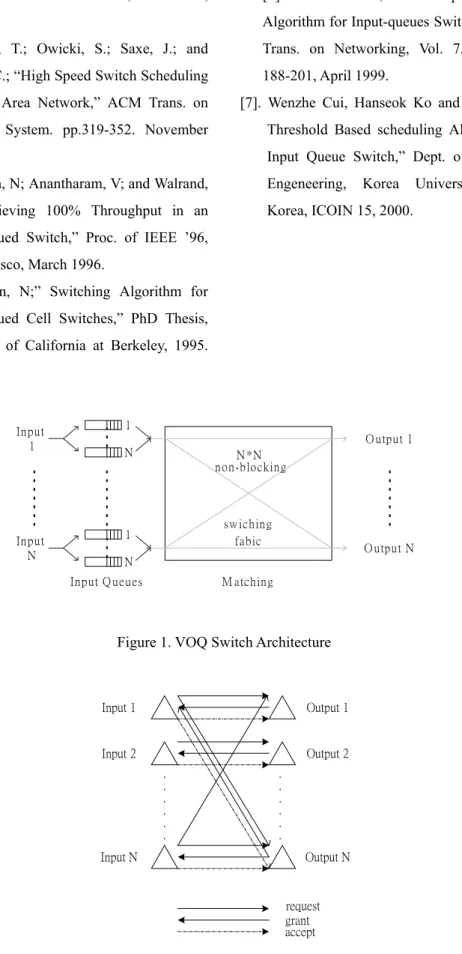 Figure 1. VOQ Switch Architecture 