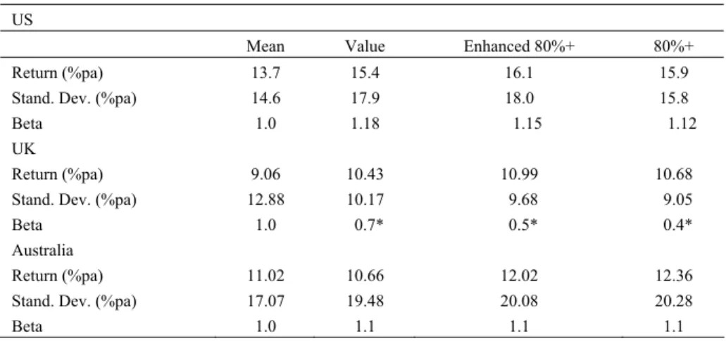 Table 5. Performance of Less Concentrated Value Strategies. 