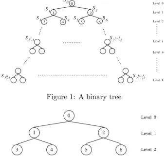 Figure 1: A binary tree