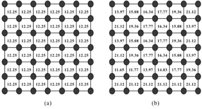 Figure 13: The average waiting time of (a) ours and (b) snake-like scheme in a B 7  7 .