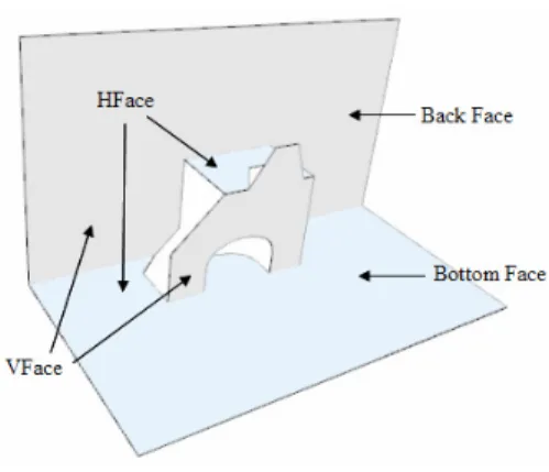 Figure 2 VFace and HFace. 