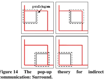 Figure 12 Indirect communication. 