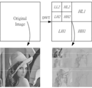 Fig. 3 shows the block diagram of the proposed 