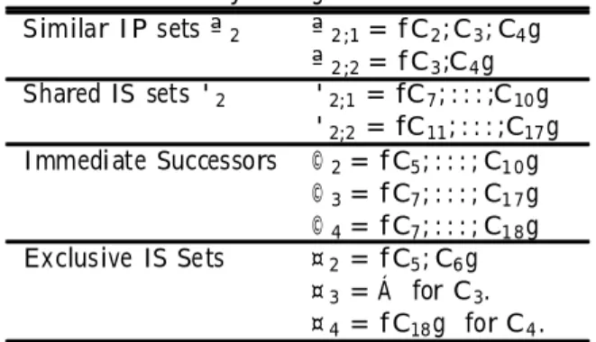 Table 1: The second security-clearance level of the user hierarchy in Figure 1.