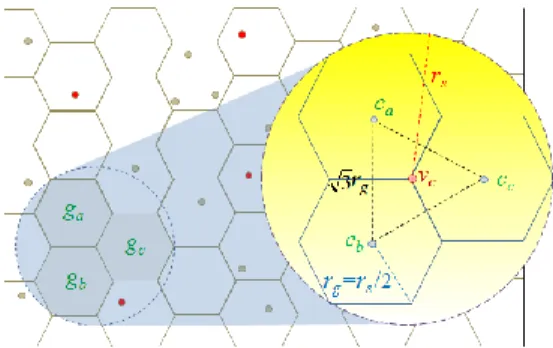 Figure 1. Virtual grids in the sensing field 