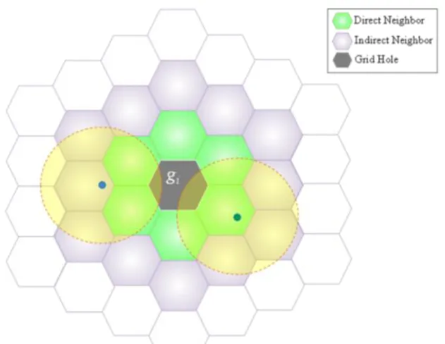 Figure 3. Vertexes may need to recalculate hole 