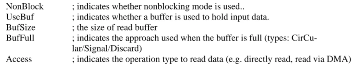 Fig 4. A sample of API configuration file. 